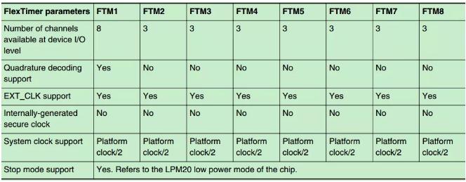 How to Output PWM Square Waves on OK1028A-C Development Board?