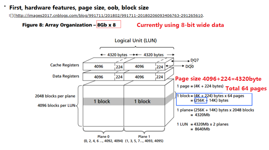 Steps for Reading and Modifying U-Boot Environment Variables at the Kernel Stage