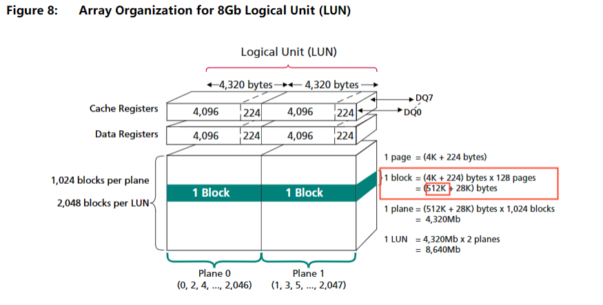 Steps for Reading and Modifying U-Boot Environment Variables at the Kernel Stage