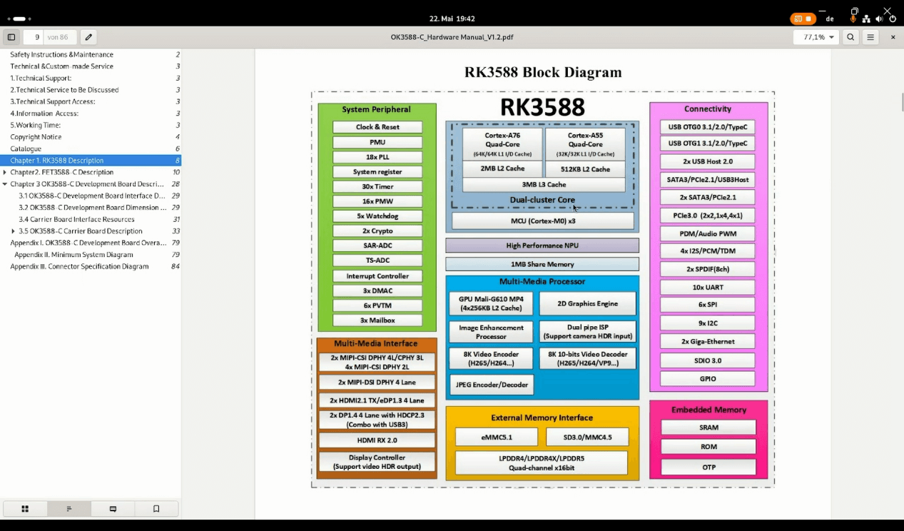 Presenting the OK3588-C Development Board (featuring a Rockchip RK3588)