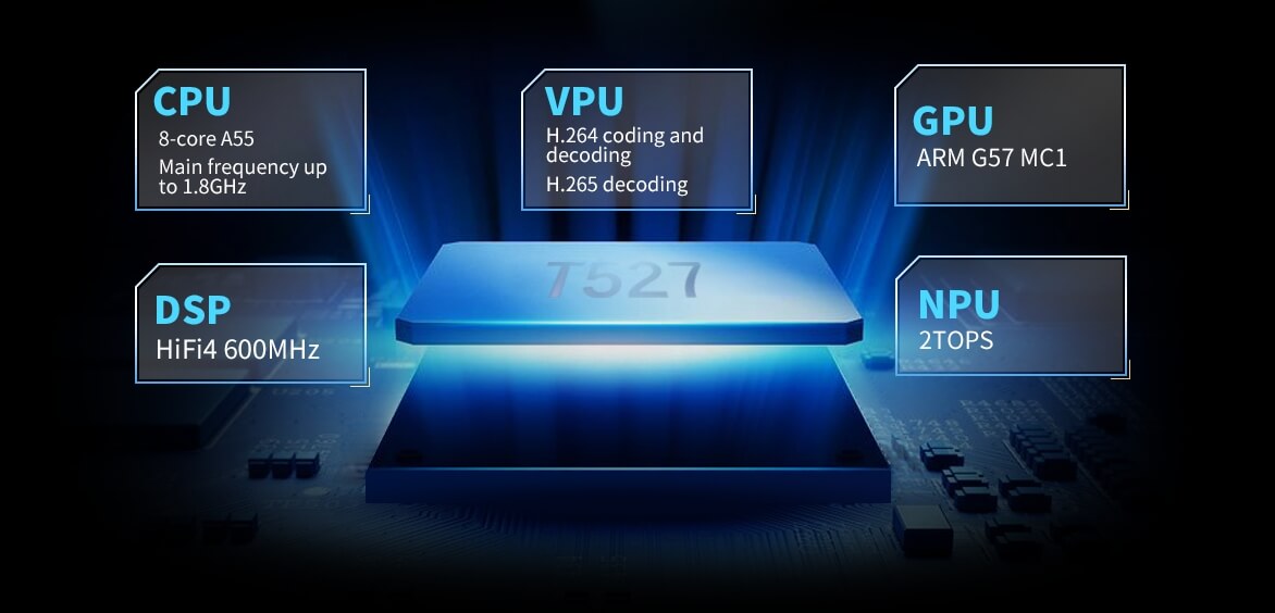 Eight-core High-performance Industrial-grade Chip