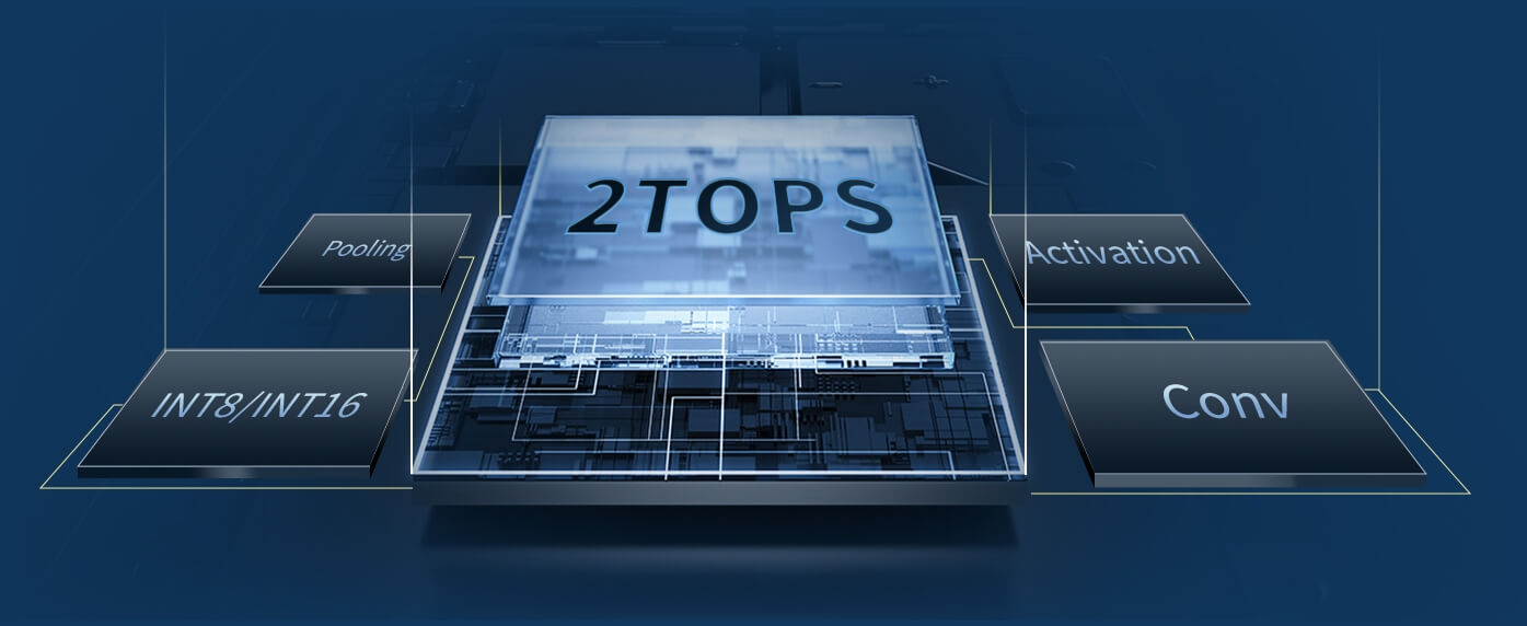 2TOPS NPU Computing Power, Supporting INT8/INT16