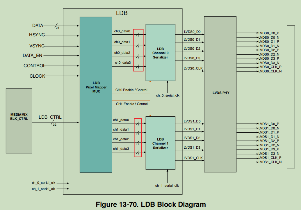 A Comprehensive Guide to Screen Porting for the Forlinx Embedded 8M Series