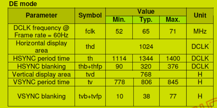 A Comprehensive Guide to Screen Porting for the Forlinx Embedded 8M Series