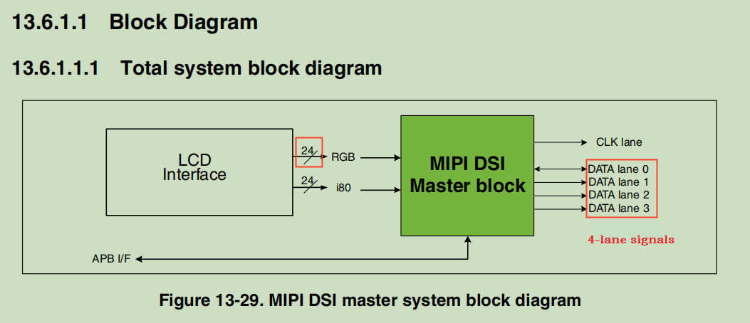 A Comprehensive Guide to Screen Porting for the Forlinx Embedded 8M Series