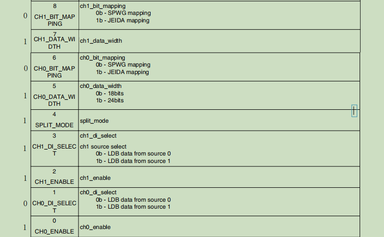 A Comprehensive Guide to Screen Porting for the Forlinx Embedded 8M Series