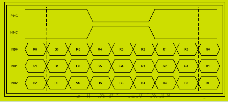 A Comprehensive Guide to Screen Porting for the Forlinx Embedded 8M Series