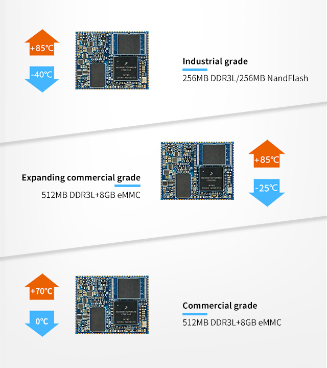 iMX6ULL system on module