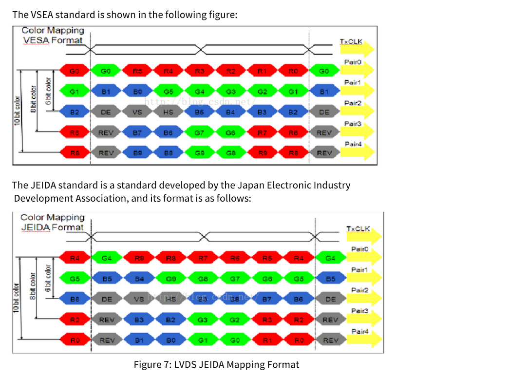 A Comprehensive Guide to Screen Porting for the Forlinx Embedded 8M Series