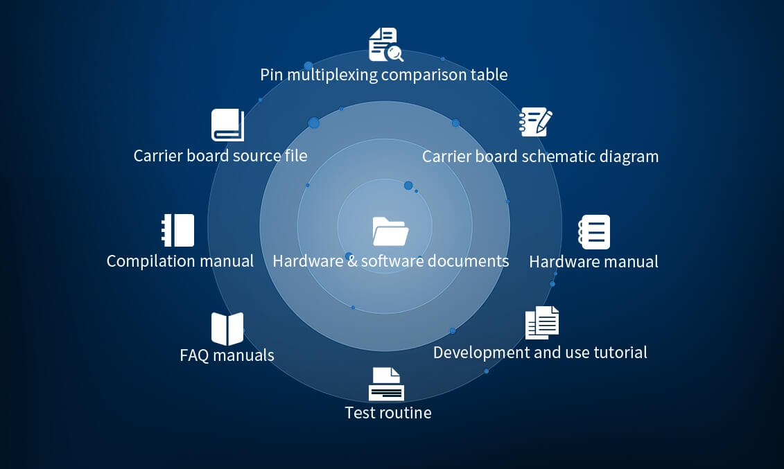 Continuously Updated User Documents