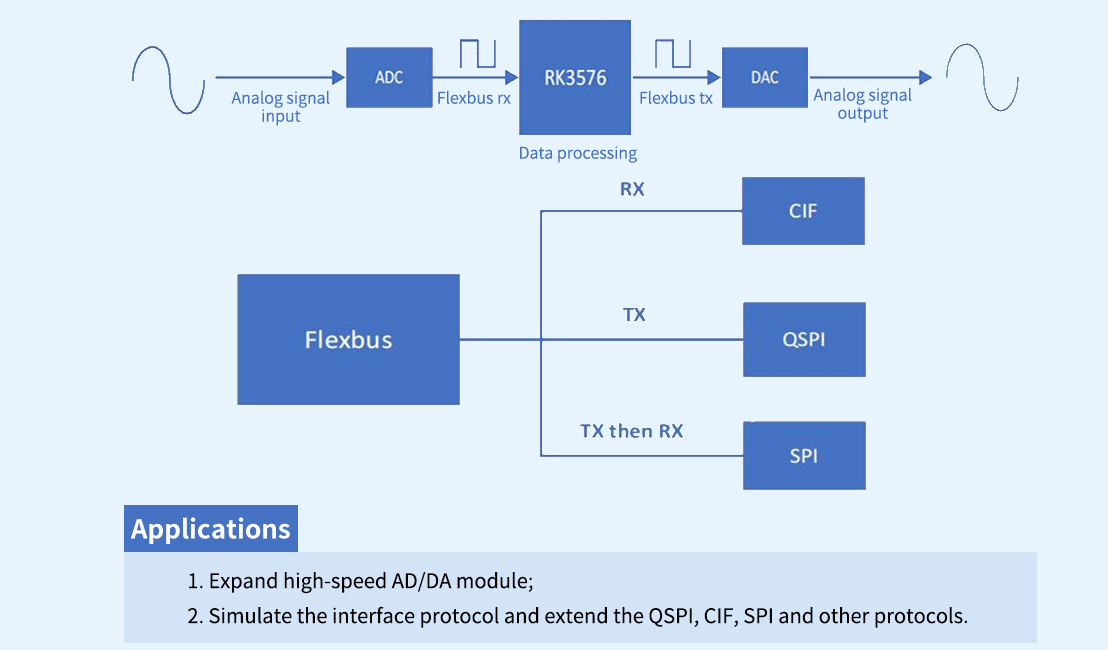 Rockchip RK3576 system on module/single board computer High Definition Decoding and Display Enhancement