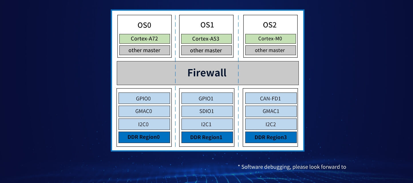 Firewall Achieves True Hardware Resource Isolation