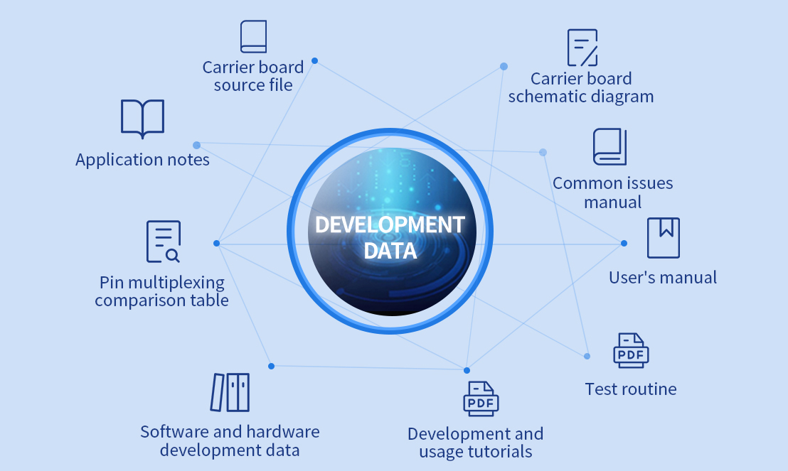 Rockchip RK3576 system on module/single board computer Safety Features