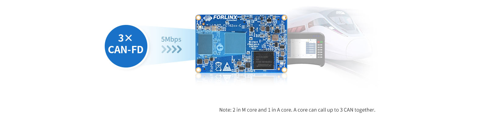 TI TI AM62x(AM6231,AM6232,AM6254) system on module/single board computer CAN-FD Empowers Industrial Automation and Vehicle Applications