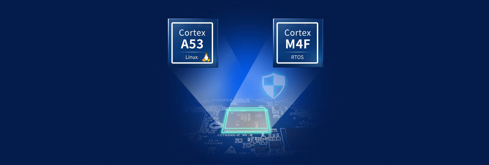 TI TI AM62x(AM6231,AM6232,AM6254) system on module/single board computer Heterogeneous Multi-core, More security