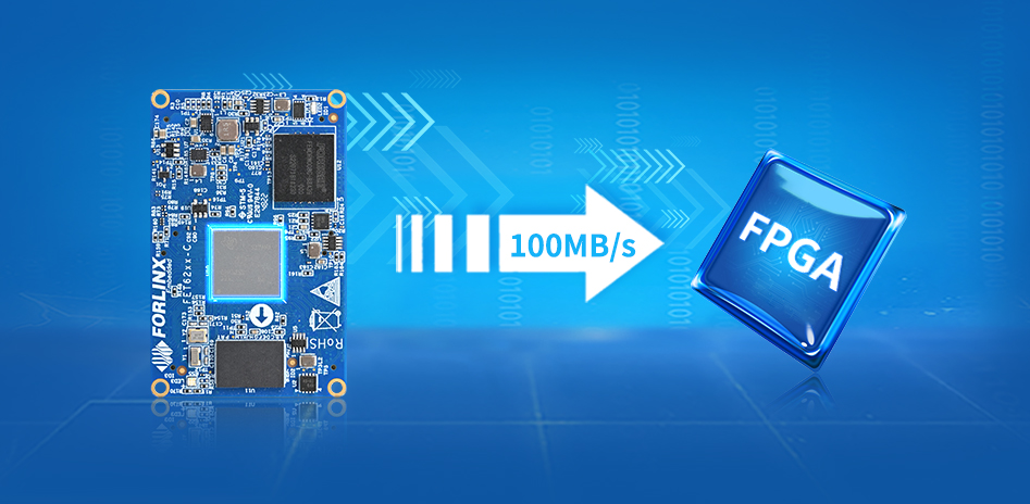 TI TI AM62x(AM6231,AM6232,AM6254) system on module/single board computer GPMC for parallel host interface to an external ASIC/FPGA