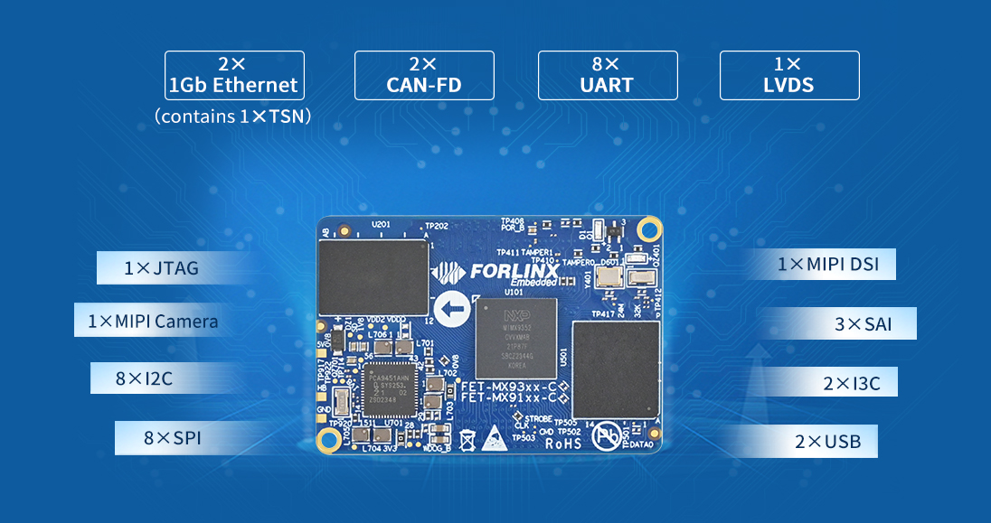 i.MX 93 family i.MX 9352 system on module/single board computer Various Peripheral Interfaces with High Scalability