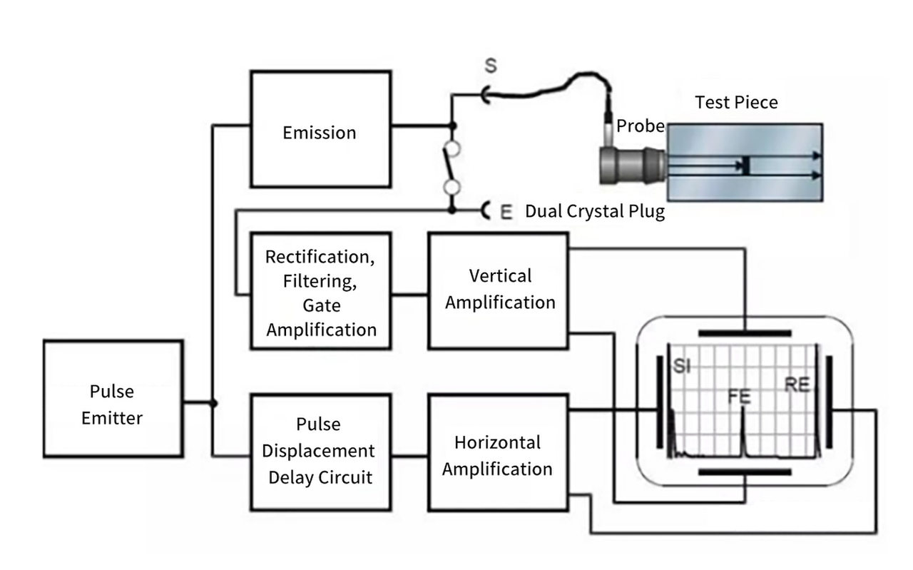 Forlinx FET62xx-C Enhances Performance of Ultrasonic Testing Instruments