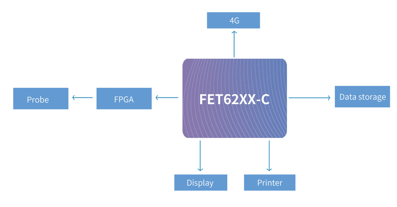 Forlinx FET62xx-C Enhances Performance of Ultrasonic Testing Instruments