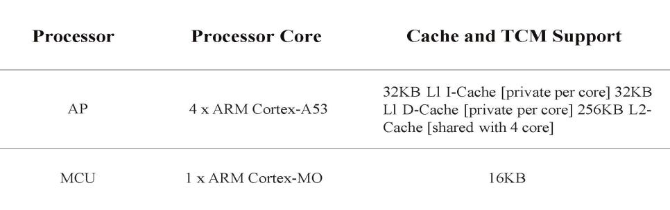 RK3562J Processor Cores