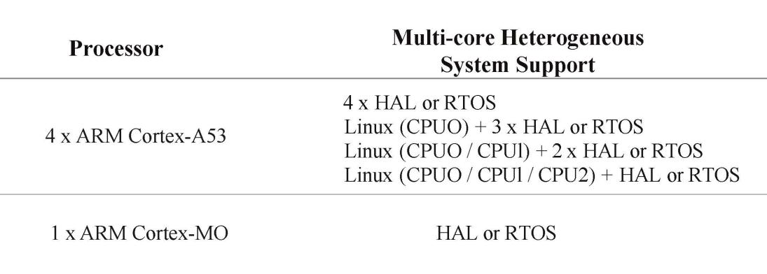 RK3562J AMP Support