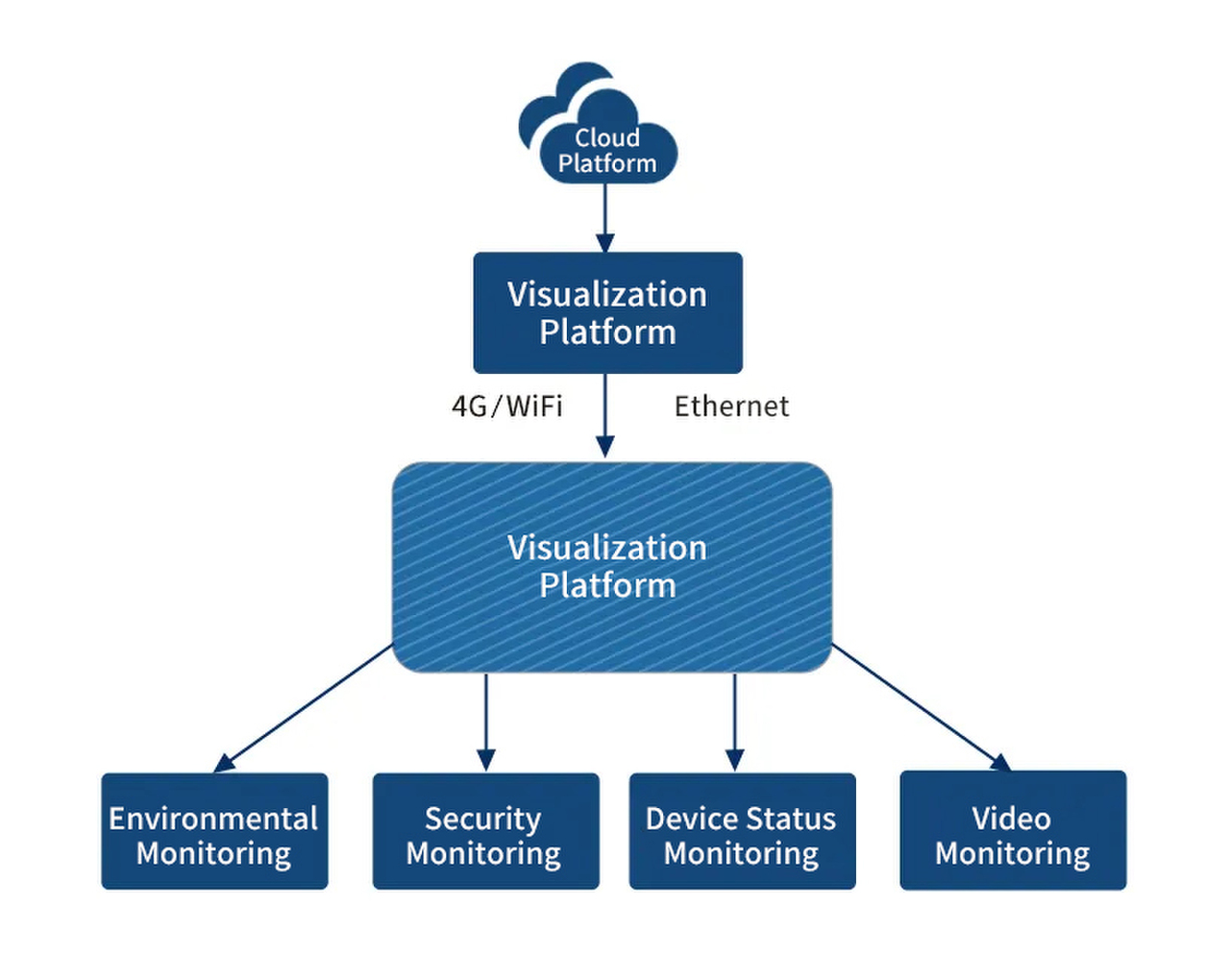 Smart Assistance and AI Visualization Gateway Solution for Power Substations Based on RK3576