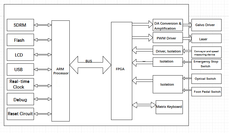 Advantages of Using FETA40i-C in Laser Coding Machines