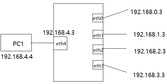 Save Forwarding Rules