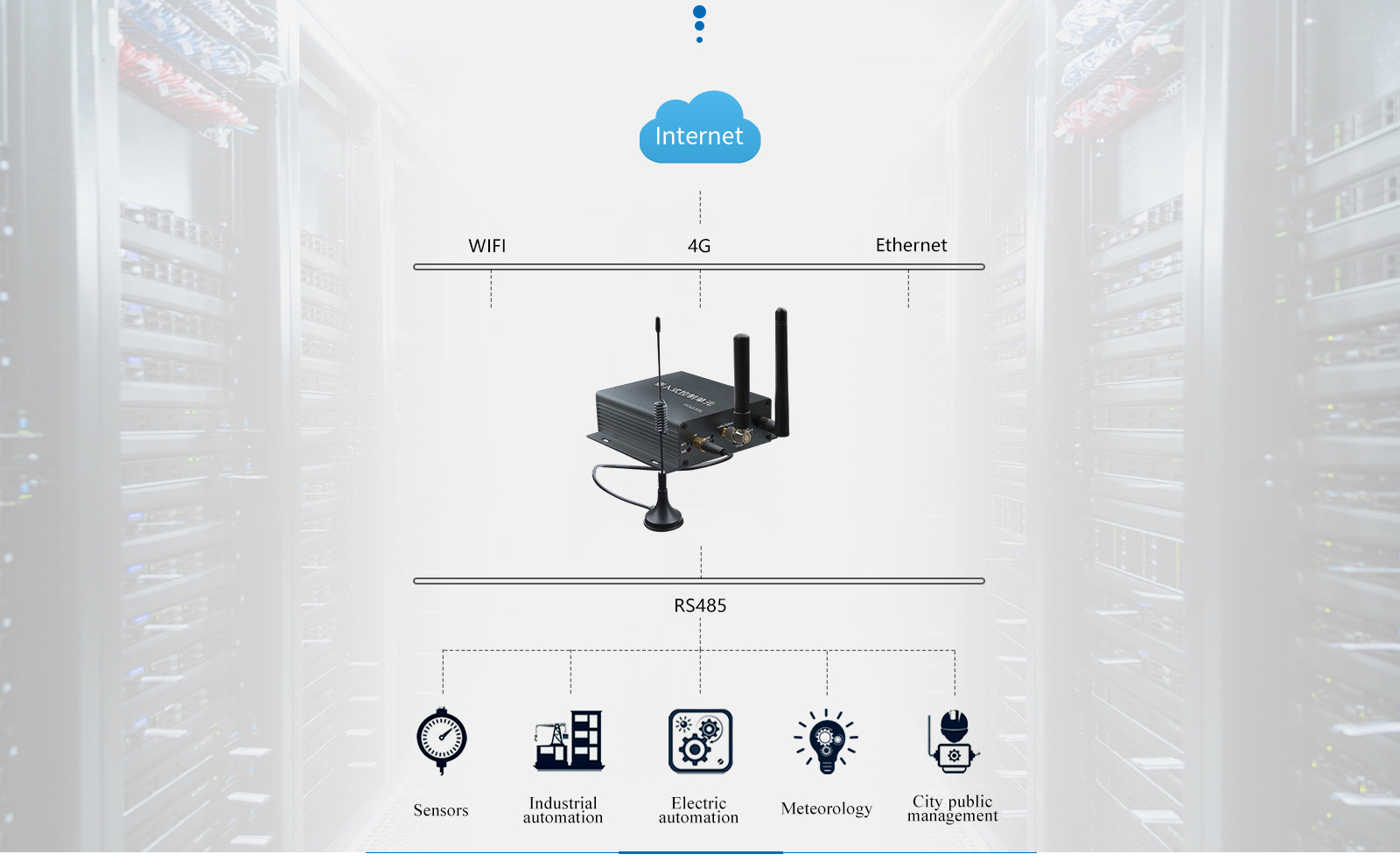 i.MX6UL embedded computer Powerful communication performance