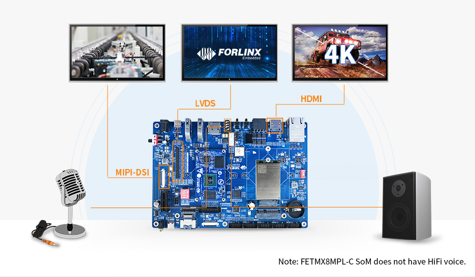 NXP iMX8M Plus system on module/single board computer 4K Picture Quality and HiFi Voice Experience