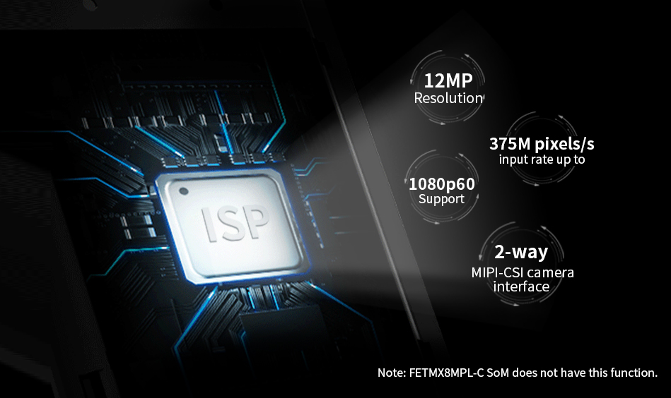 NXP iMX8M Plus system on module/single board computer Built-in Image Signal Processor (ISP)