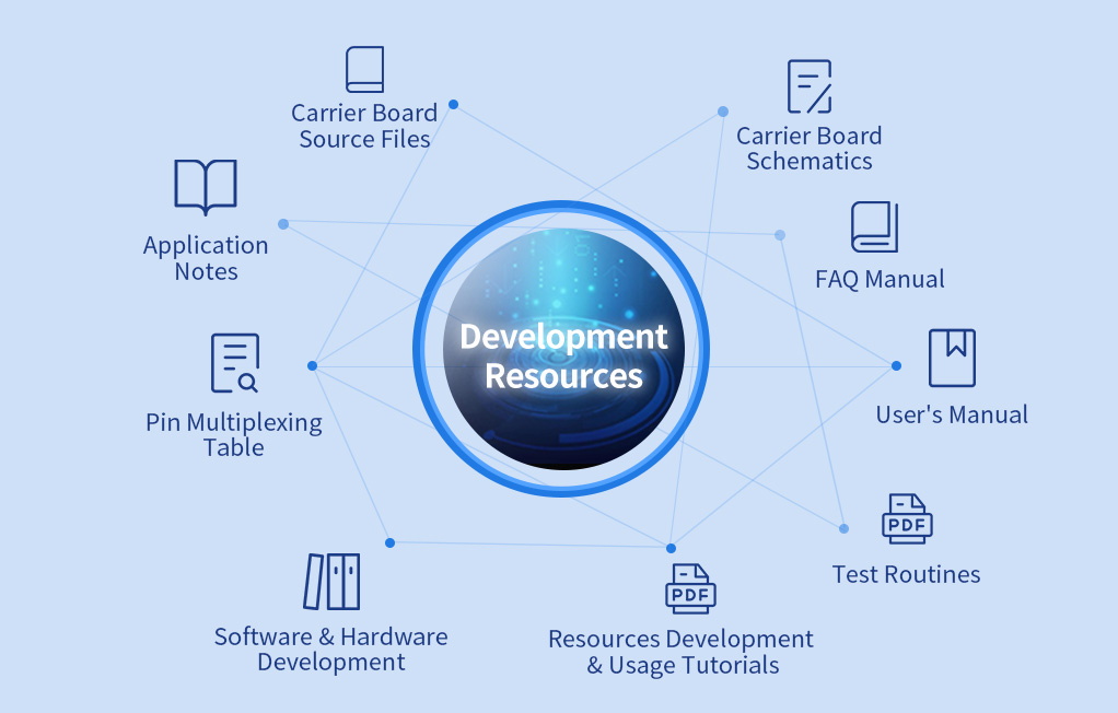 Forlinx Nuvoton MA35D1 system on module/single board computer Comprehensive Development Resources