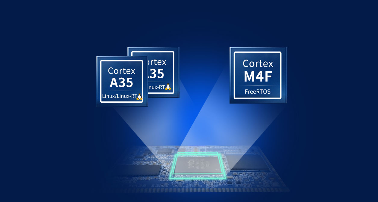 Forlinx Nuvoton MA35D1 system on module/single board computer Multi-core Balancing High Performance & Real-Time Control