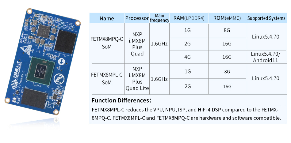 NXP iMX8M Plus system on module/single board computer High-Performance and Low-Power Consumption Industrial-Grade System on Module