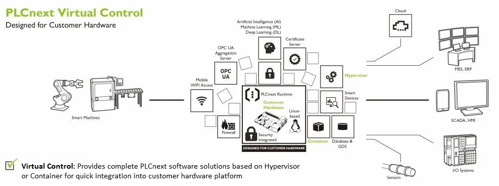 Software-Hardware Decoupling, Breaking the Shackles of Tradition