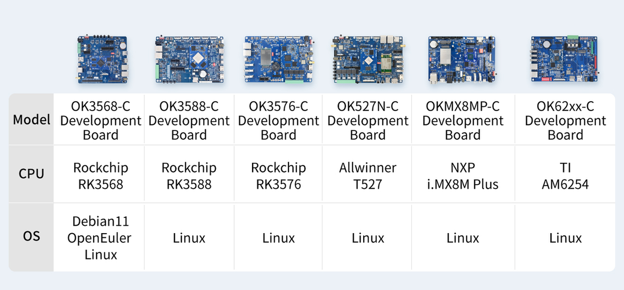 Rich Functions and High Expandability