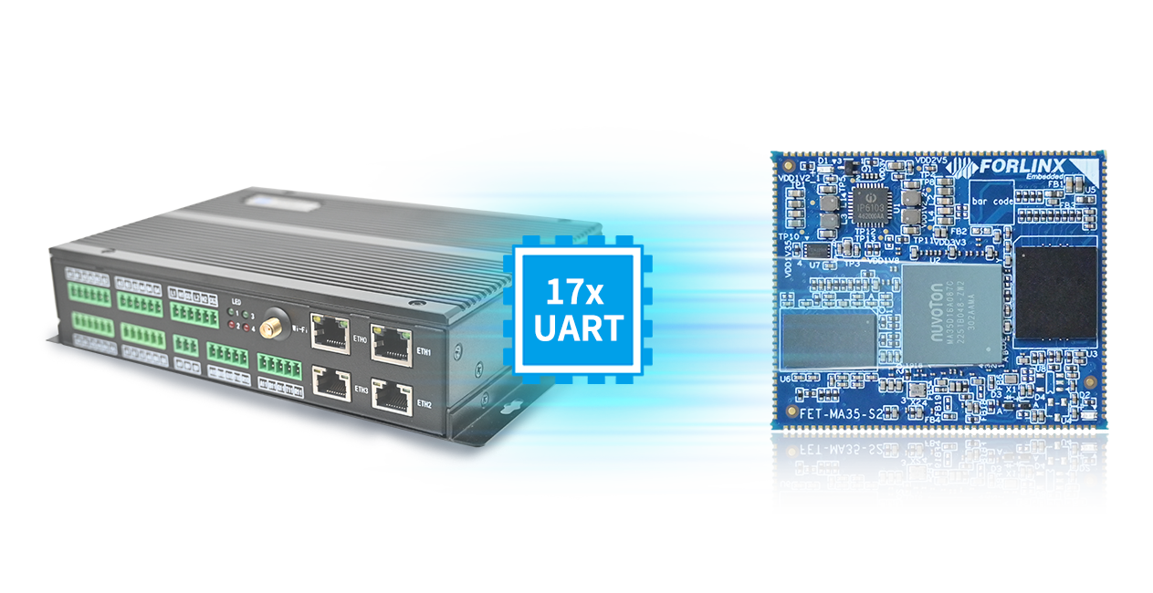 Forlinx Nuvoton MA35D1 system on module/single board computer 17 x Native UART, Enabling Broader Functional Expansion