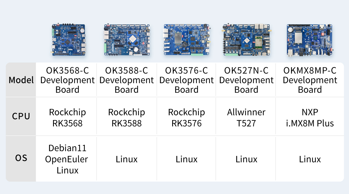 Open Compatibility, Flexible Expansion