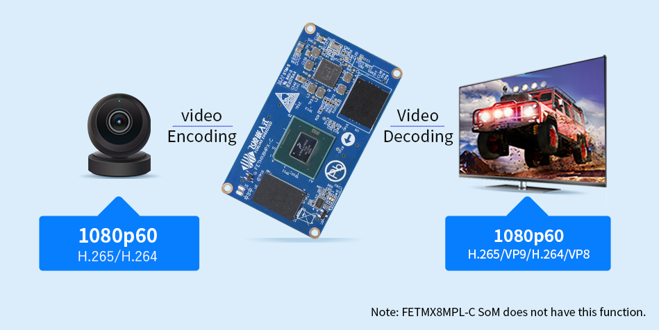 NXP iMX8M Plus system on module/single board computer Advanced Multimedia Technology