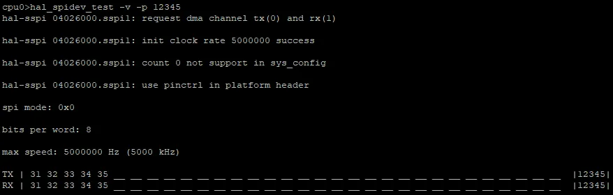 Interrupt Method Transmission Effect