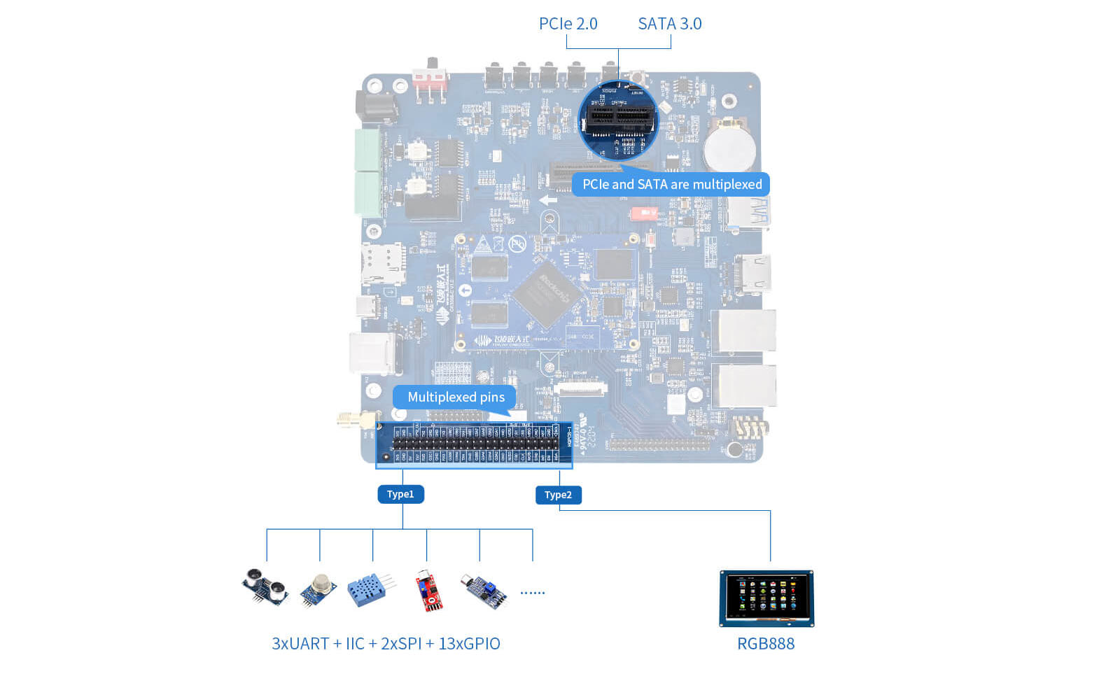 Rockchip RK3568 system on module/single board computer User-friendly Designing