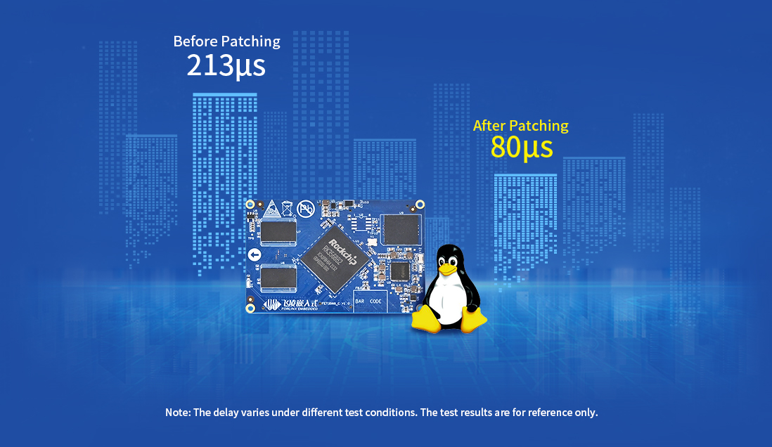 Rockchip RK3568 system on module/single board computer Continuously Updated User Profiles