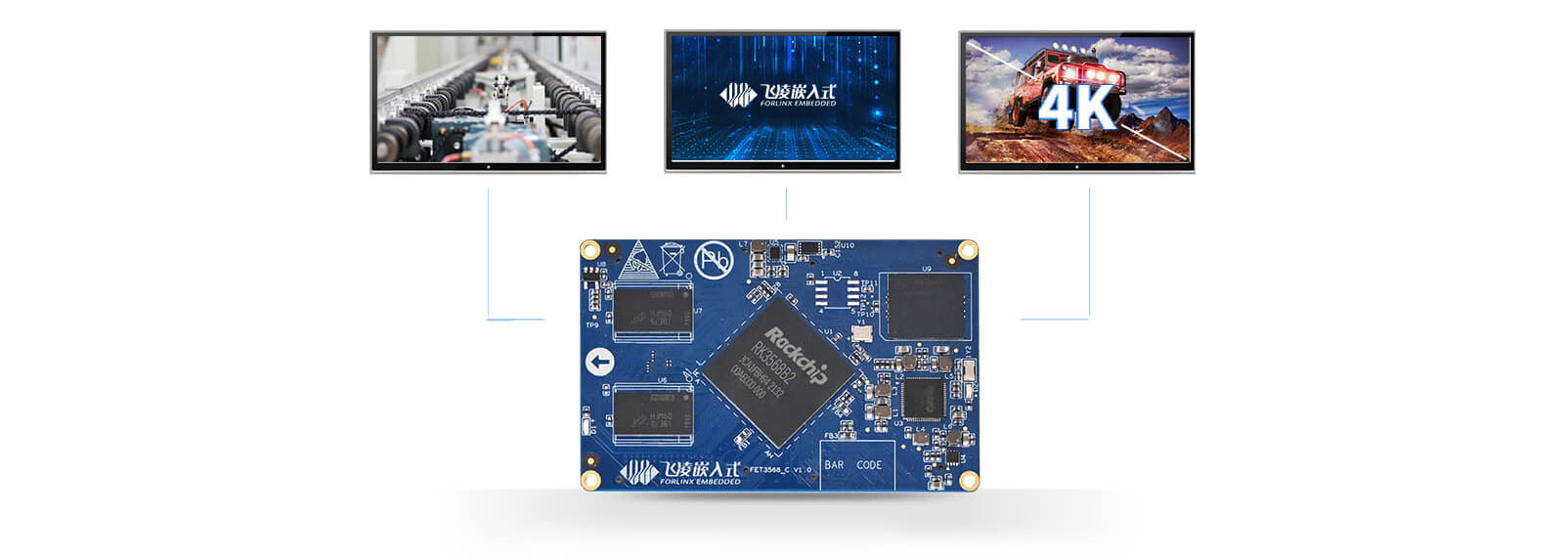 Rockchip RK3568 system on module/single board computer Multiple Display Interfaces: Realize Three-Screen Heterogeneous Display