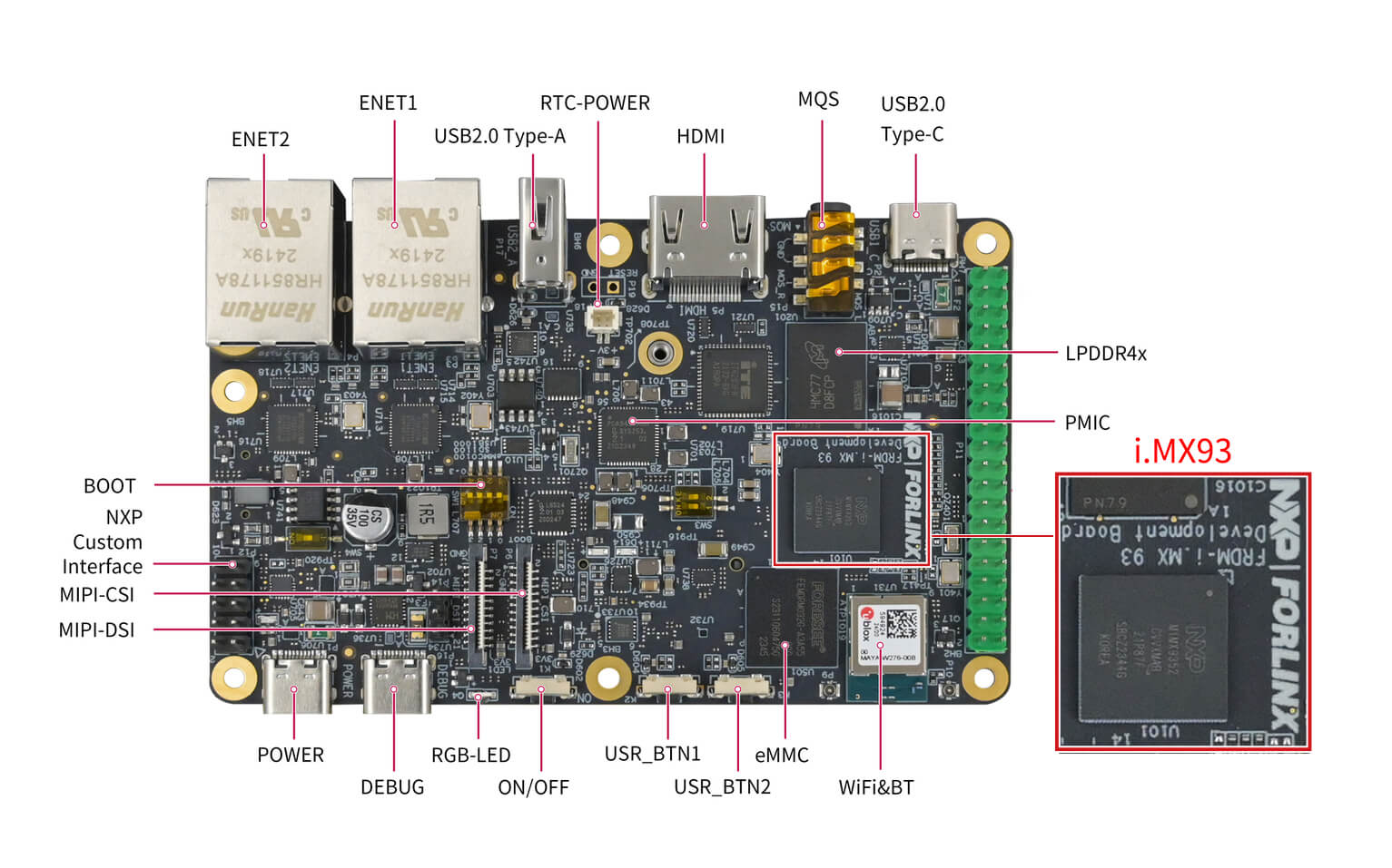 NXP's FRDM i.MX93 Board Supercharges Industrial IoT