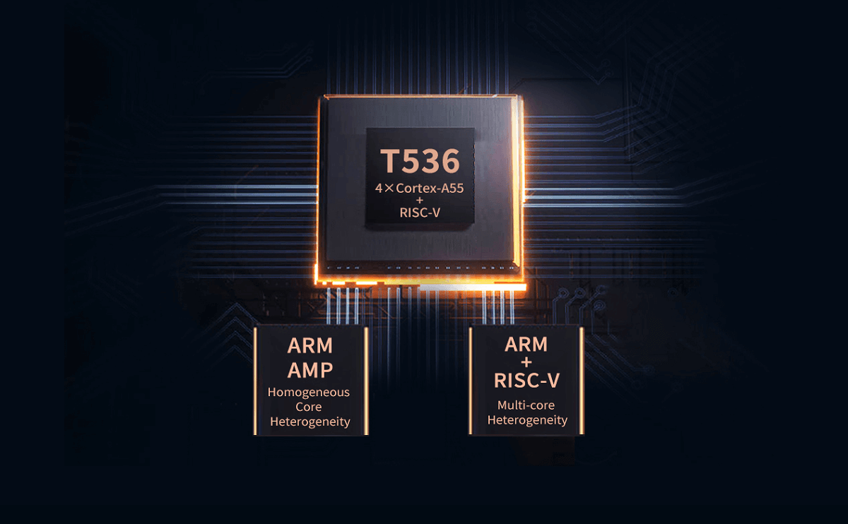 AMP & Multi-core Heterogeneous