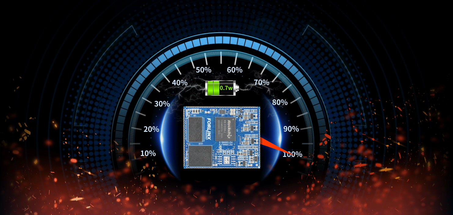 Rockchip RK3506J system on module/single board computer Low Power, Low Heat