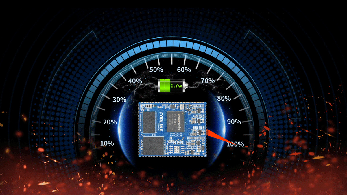 FET3506J-S SoM: A High-performance Embedded Solution Designed for Global Industrial Applications.