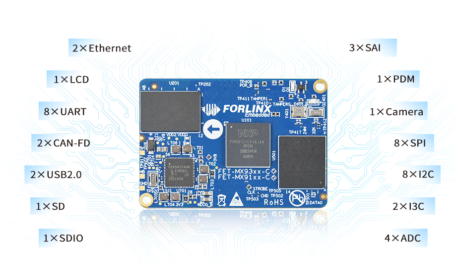 NXP iMX91 system on module/single board computer Multiple Peripheral Interfaces-Easy to Expand