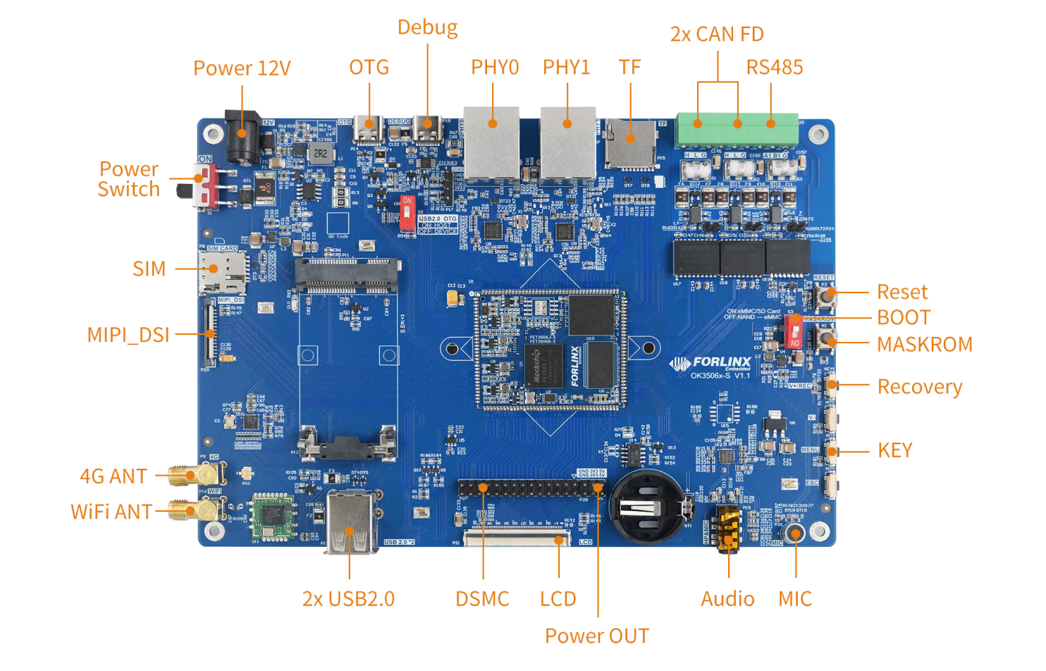 OK3506J-S Carrier Board