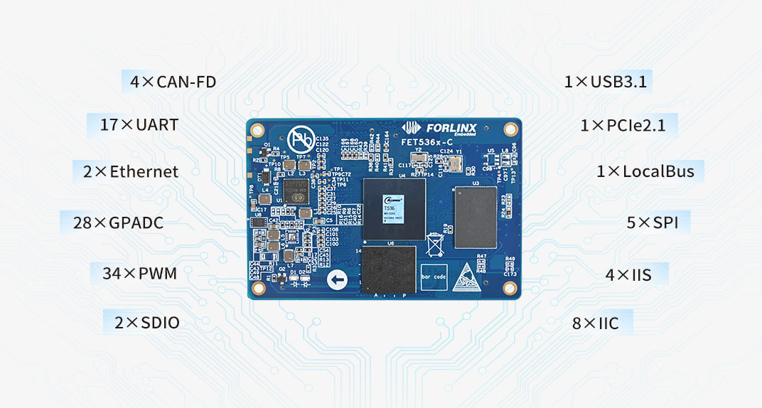 Allwinner T536 system on module/single board computer All Pins Are Exposed